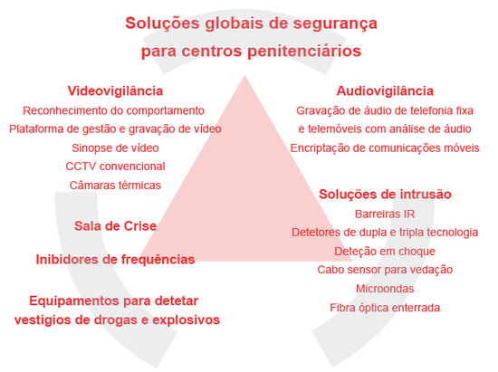 seguridad_prisiones MRA