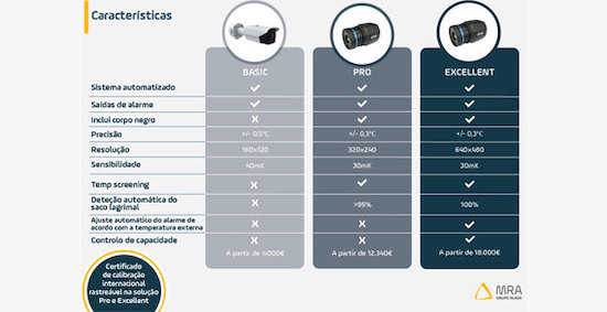 FLIR AUTOMATIZADO COVID19