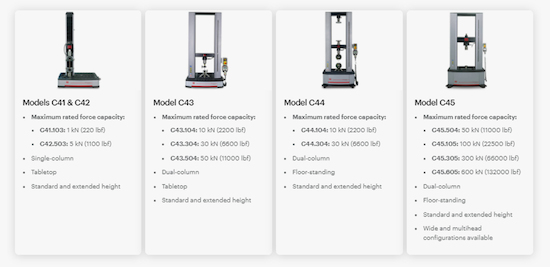 Comparacion de modelos electromecnicos Criterion