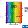 camaras multiespectrales clorofila