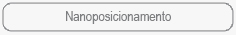 Nanoposicionamento