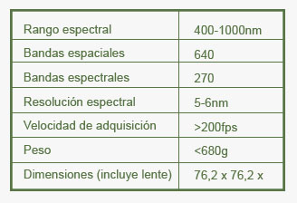 Prestaciones  Nano-Hyperspec