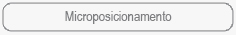Microposicionamento