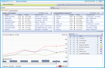 audio analytics