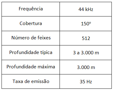 seabat 7160 MRA