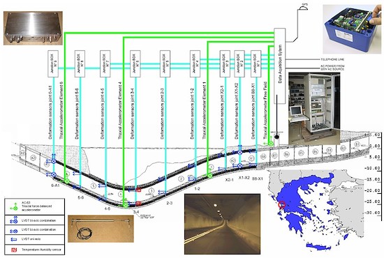 Si es importante monitorizar un túnel, si es submarino, ¡mucho más! 