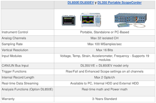 Oscilocopios. DL350 vs DL850.