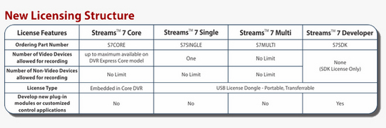 Tabla_Streams7