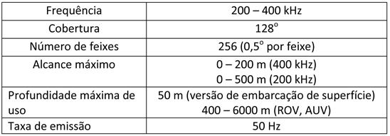 seabat 7128 MRA