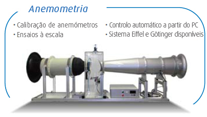 anemometria mra