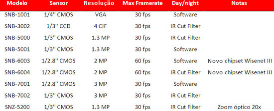 MRA caracteristicas-box-samsung