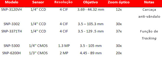 MRAcaracteristicas-domos-ptz-samsung