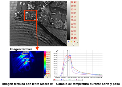 microscopia termografica electronica alta potencia