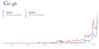 Datos google