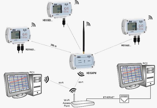 wSistemas wireless