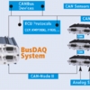 busDAQ Network Diagram