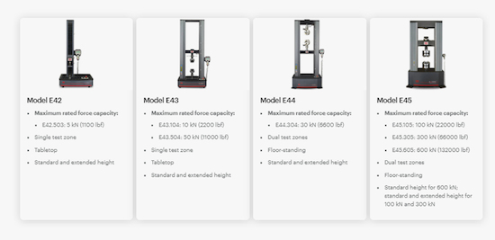 Comparacion de modelos electromecnicos Exceed