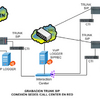 grabacion comunicaciones sip