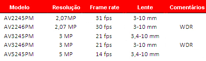 caracteristicas serie megaball2 arecont 