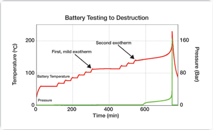 battery testing destruction