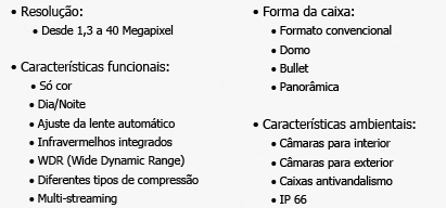 caracteristicas camaras arecont 