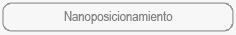 Nanoposicionamiento