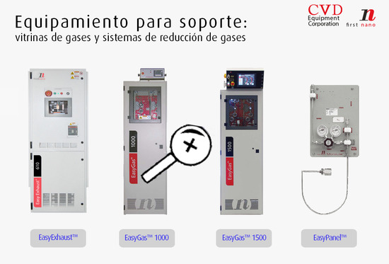 Equipamiento para soporte