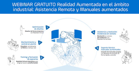 Realidad Aumentada en el mbito industrial: Asistencia Remota y Manuales aumentados.