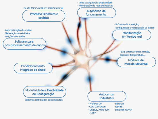 sistema adquisicion datos MRA