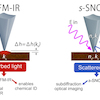 AFM-IR vs s-SNOM | Dos tcnicas complementarias con diferentes puntos fuertes