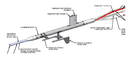 avionica pitot