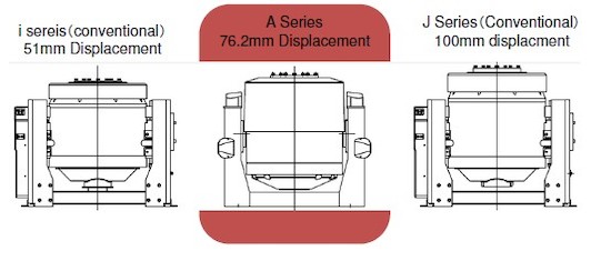 serie A IMV corp