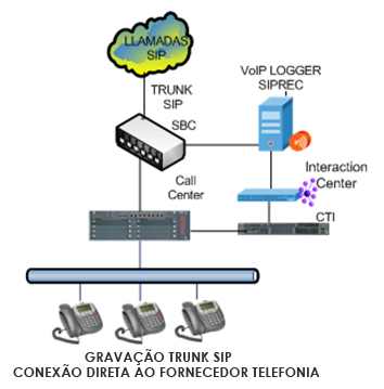 grabacion comunicaciones sip