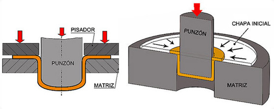 Medida de caracter�sticas de chapa met�lica