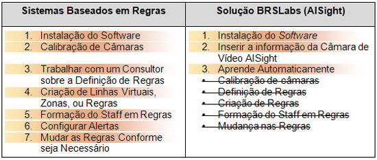 diferencasBRSLABS