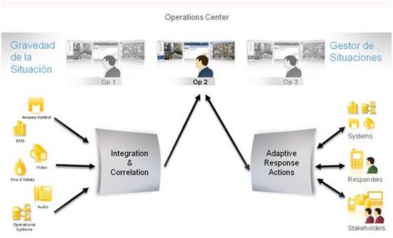 CENTRO DE OPERACIONES SITUATOR