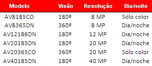 caracteristicas series surroundvideo 