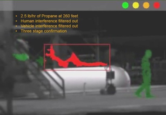 Cunto Gas est perdiendo? Sistema de deteccin ptica de gas cuantitativa