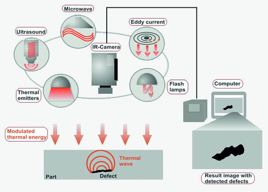 Principios b�sico termograf�a infrarroja END / NDT