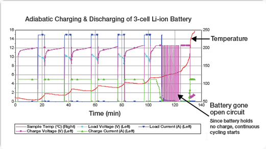 adiabatic chargin dischargin battery