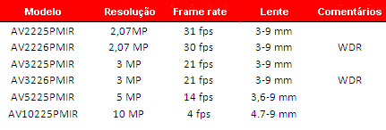 caracteristicas camaras serie megaview arecont 