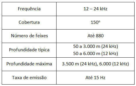 seabat 7150 MRA