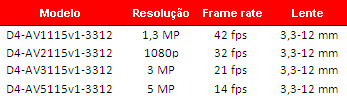 caracteristicas camaras serie D4 