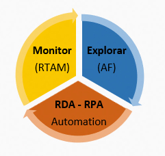 RDA RPA