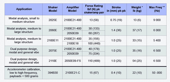 Tabla Shakers The Modal Shop