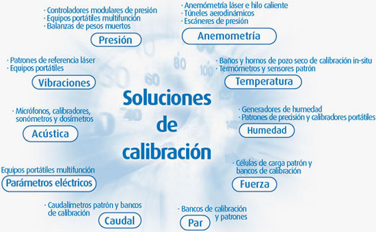 calibracion