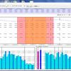 software RION NA-28