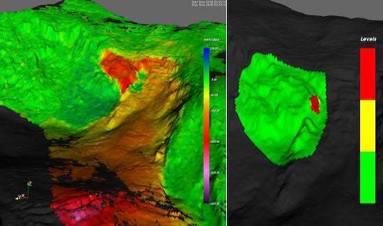 Es posible prevenir avalanchas en glaciares? 