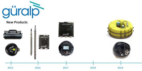 Guralp - Nuevos Productos