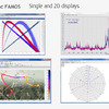 imc FAMOS Single and 2D displays